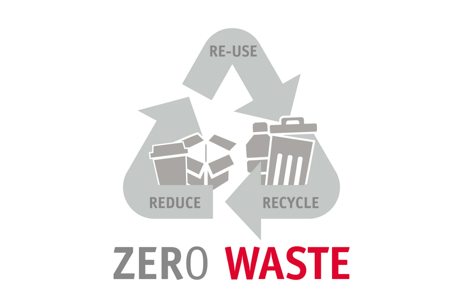 Zero Waste Recycling and Waste Avoidance – Schreiner Group Forum