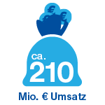SGR_Grafik_de_Umsatz_210