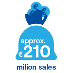 SGR_Grafik_en_Sales_210