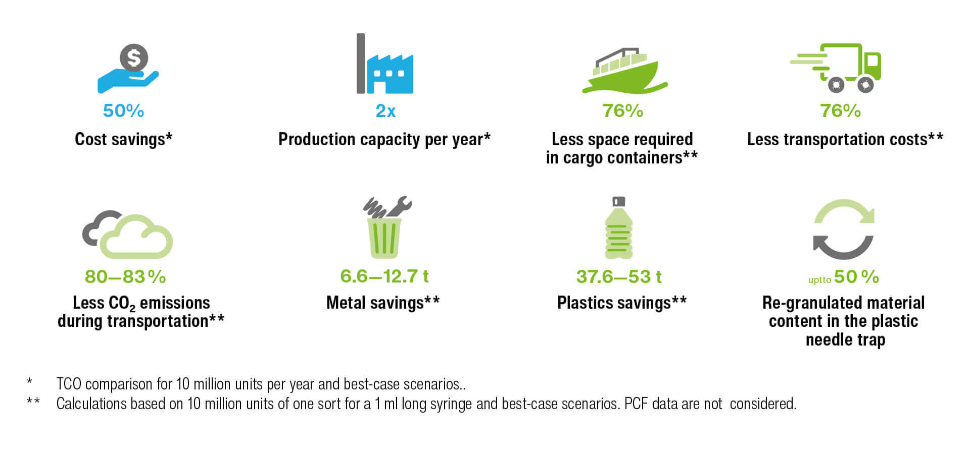 schreiner-medipharm-needle-trap-less-material-more-efficiency